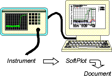 Graphic: What is SoftPlot?